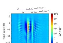 Tech: How molecules teeter in a laser field — (Report)