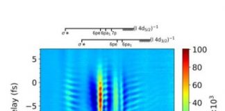 Tech: How molecules teeter in a laser field — (Report)