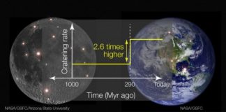 Research: Scientists find increase in asteroid impacts on ancient Earth by studying the Moon —