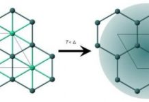 Research: Scientists discover new quantum spin liquid —