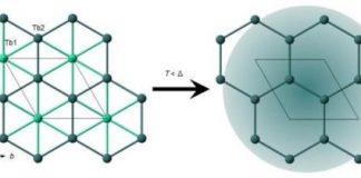 Research: Scientists discover new quantum spin liquid —