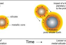 Research: Planetary delivery explains enigmatic features of Earth’s carbon and nitrogen —