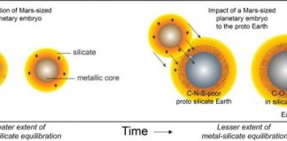 Research: Planetary delivery explains enigmatic features of Earth’s carbon and nitrogen —