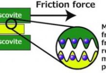 Tech: Friction explained in terms of interatomic electrostatic force may facilitate understanding of fault movement mechanisms — (Report)