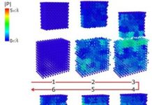 Tech: While common in everyday life, the science behind this phenomenon is not well understood — (Report)