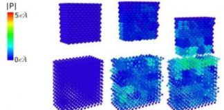 Tech: While common in everyday life, the science behind this phenomenon is not well understood — (Report)