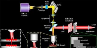 Research: New frontiers in optical microscopy —