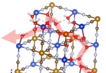 Tech: Proton transport ‘highway’ may pave way to better high-power batteries — (Report)