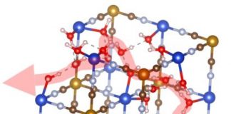 Tech: Proton transport ‘highway’ may pave way to better high-power batteries — (Report)