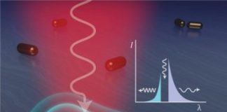 Tech: Photoluminescence as phenomenon that triggers emissions — (Report)
