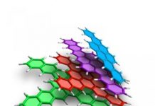 Tech: Large, stable pieces of graphene produced with unique edge pattern — (Report)