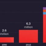Study: Emerging evidence of an impending Parkinson’s disease pandemic identified — (Details)