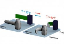 Tech: Microstructures can be moved by light and temperature — (Report)