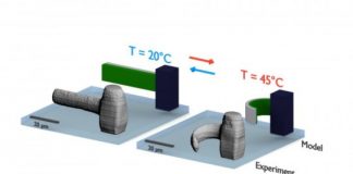 Tech: Microstructures can be moved by light and temperature — (Report)
