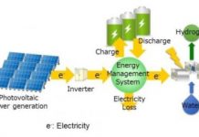 Research: Estimation of technology level required for low-cost renewable hydrogen production —