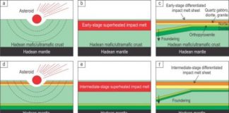 Research: Ancient asteroid impacts played a role in creation of Earth’s future continents —