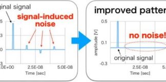 Tech: Computational algorithm to reduce electromagnetic noise in electronic circuits developed — (Report)