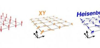 Tech: Universal spreading laws confirmed — (Report)