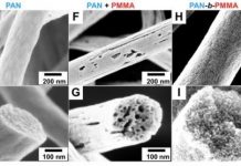 Tech: First carbon fibers with uniform porous structure — (Report)