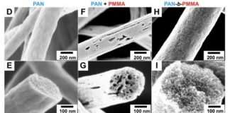 Tech: First carbon fibers with uniform porous structure — (Report)