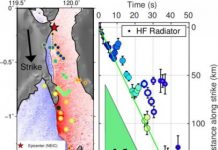 Research: An unusual and steady speed —