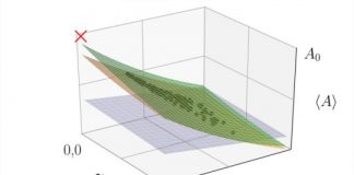 Tech: New method to reduce quantum noise — (Report)