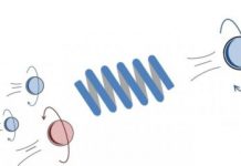 Tech: How can chiral helices create a spin current? — (Report)