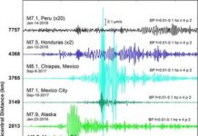 Offbeat: Researchers capture a detailed picture of how earthquakes travel through the Earth’s subsurface —