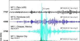 Offbeat: Researchers capture a detailed picture of how earthquakes travel through the Earth’s subsurface —