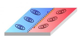 Tech: Controllable electron flow in quantum wires — (Report)
