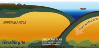 Research: Fate of the subducted oceanic crust revealed by laboratory experiments —