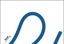 Research: Sharp bends make rivers wander —