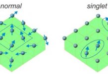 Research: ‘Singlet-based’ magnet attracts promise for enhanced data storage —