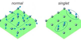 Research: ‘Singlet-based’ magnet attracts promise for enhanced data storage —