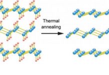 Tech: First transport measurements reveal intriguing properties of germanene — (Report)