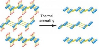 Tech: First transport measurements reveal intriguing properties of germanene — (Report)