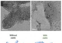 Tech: Boosting solid state chemical reactions — (Report)