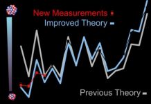 Tech: Puzzling sizes of extremely light calcium isotopes — (Report)