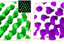 Tech: Building bottom-up chiral polymers with unique functions — (Report)