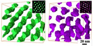 Tech: Building bottom-up chiral polymers with unique functions — (Report)