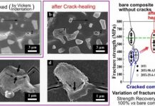 Tech: Cracks of ceramic-based composites can be healed at room temperature — (Report)