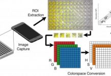 Tech: Algorithm ‘amps up’ smartphones to diagnose disease — (Report)