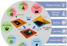 Tech: Laser-induced graphene gets tough, with help — (Report)
