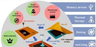 Tech: Laser-induced graphene gets tough, with help — (Report)