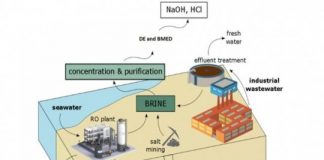 Study: Process could turn concentrated brine into useful chemicals, making desalination more efficient — (Details)