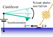 Tech: High-speed surveillance in solar cells catches recombination red-handed — (Report)