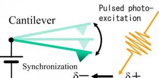 Tech: High-speed surveillance in solar cells catches recombination red-handed — (Report)