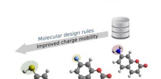 Tech: Chemical data mining boosts search for new organic semiconductors — (Report)