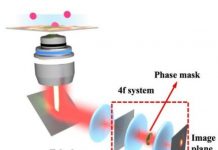 Tech: Fluorescent microscopy adds a new dimension — (Report)