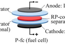 Tech: Scientists use red phosphorus as spy to keep lithium dendrites in check — (Report)